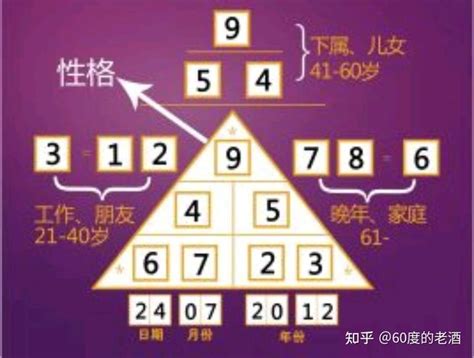 7 數字 含義|7的寓意：你絕對想不到！